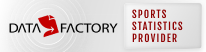 Datafactory